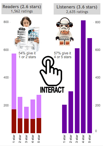 Viz teaser_Star Wars Aftermath_REIGN