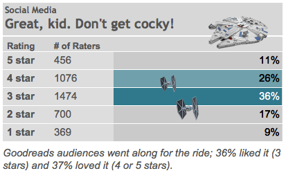 Viz teaser_starwarsaftermath_REIGN_2