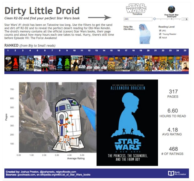 vis_teaser_dirty little droid