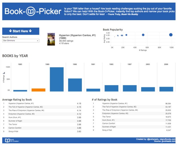 viz_teaser_Book-O-Picker