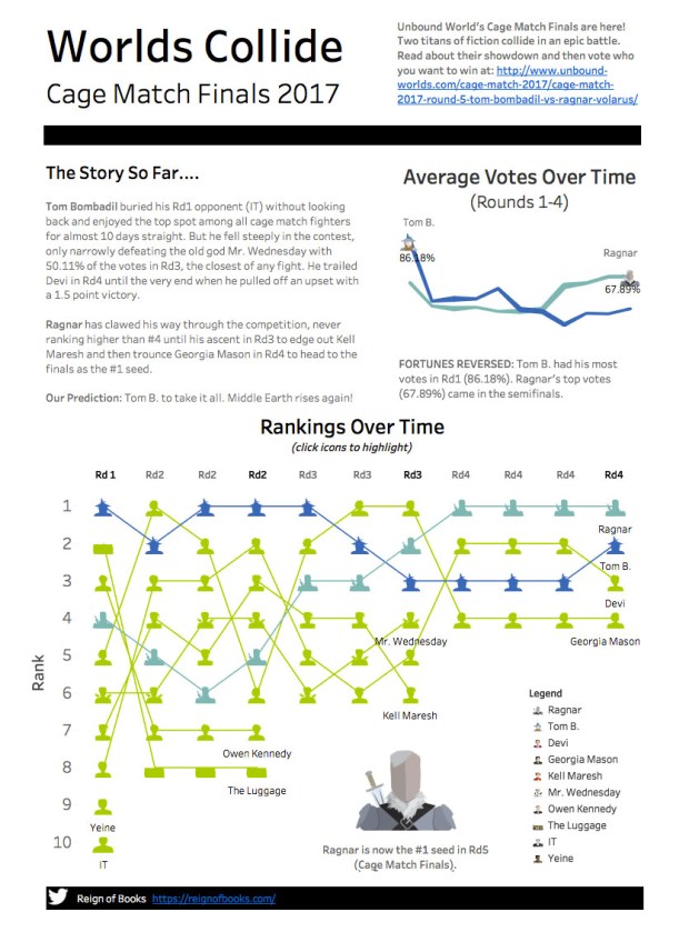 vis_thumb_cagematch finals