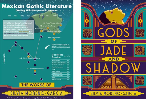 Moreno-Garcia_viz&amp;book