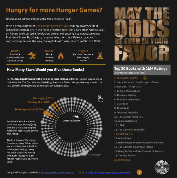 hunger games viz image2