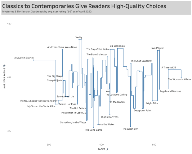 thrillers_avg rating
