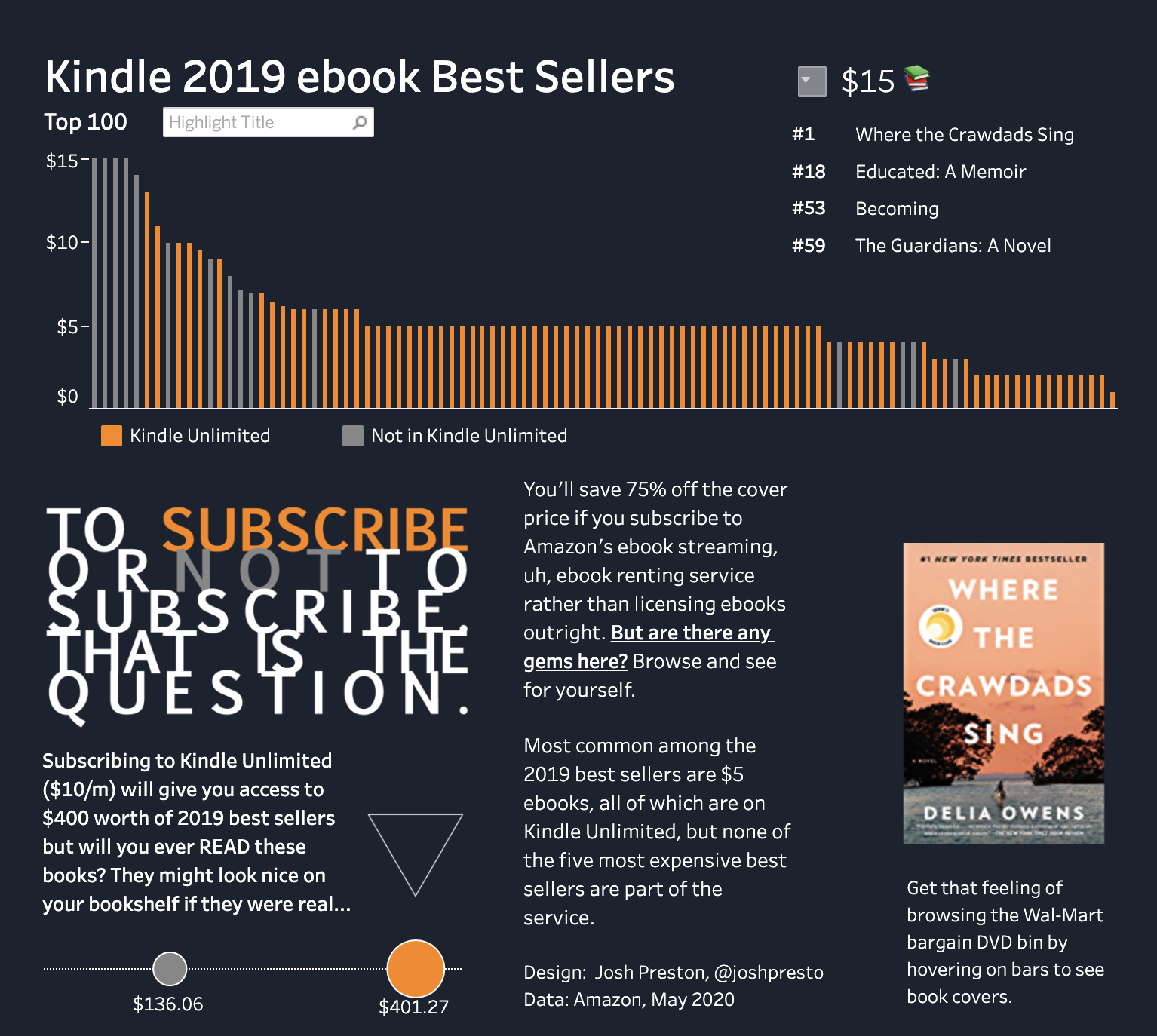 kindle 2019 best sellers