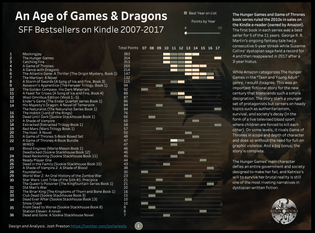 kindle bestsellers_sff07-17_